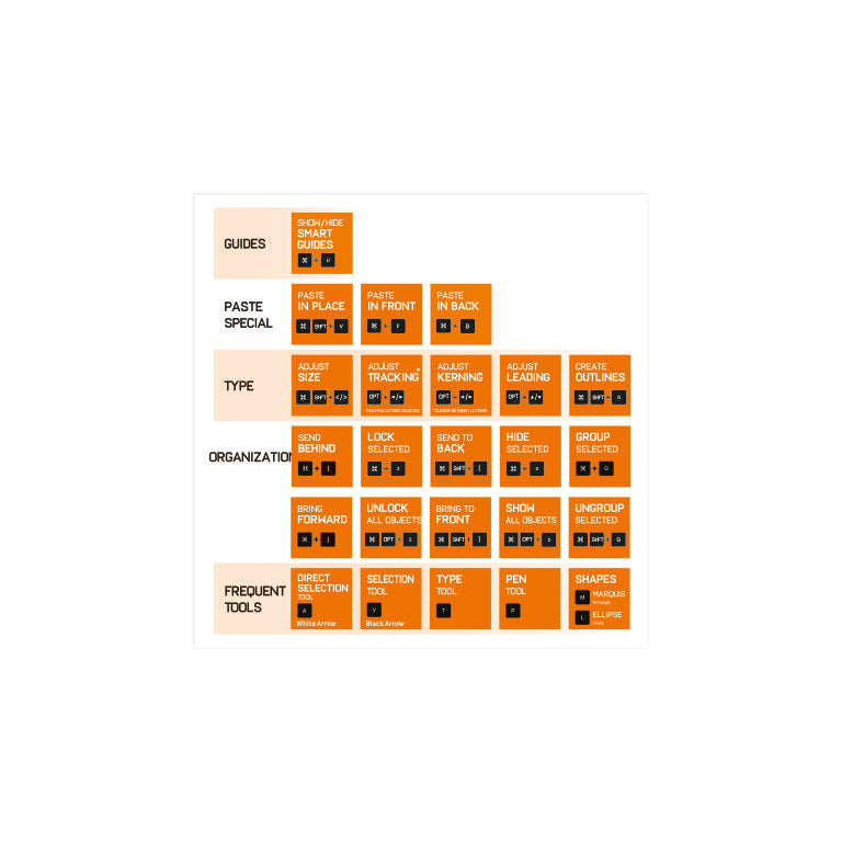 Adobe Illustrator Shortcut Keys