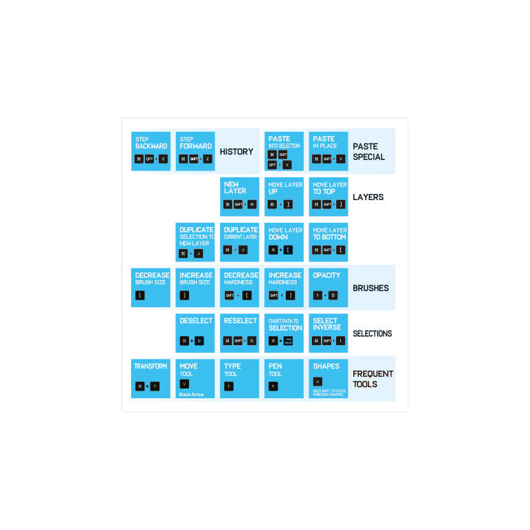Adobe Photoshop Shortcut Keys
