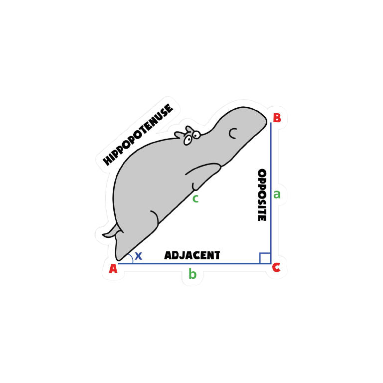 Diagram Hippopotenuse