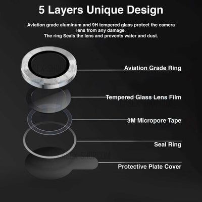 All Models Black Ring Lens Protector