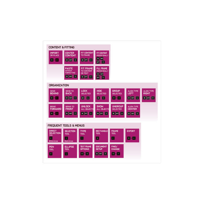 Roved Keys Indesign Adobe InDesign Shortcut Keys – Case X