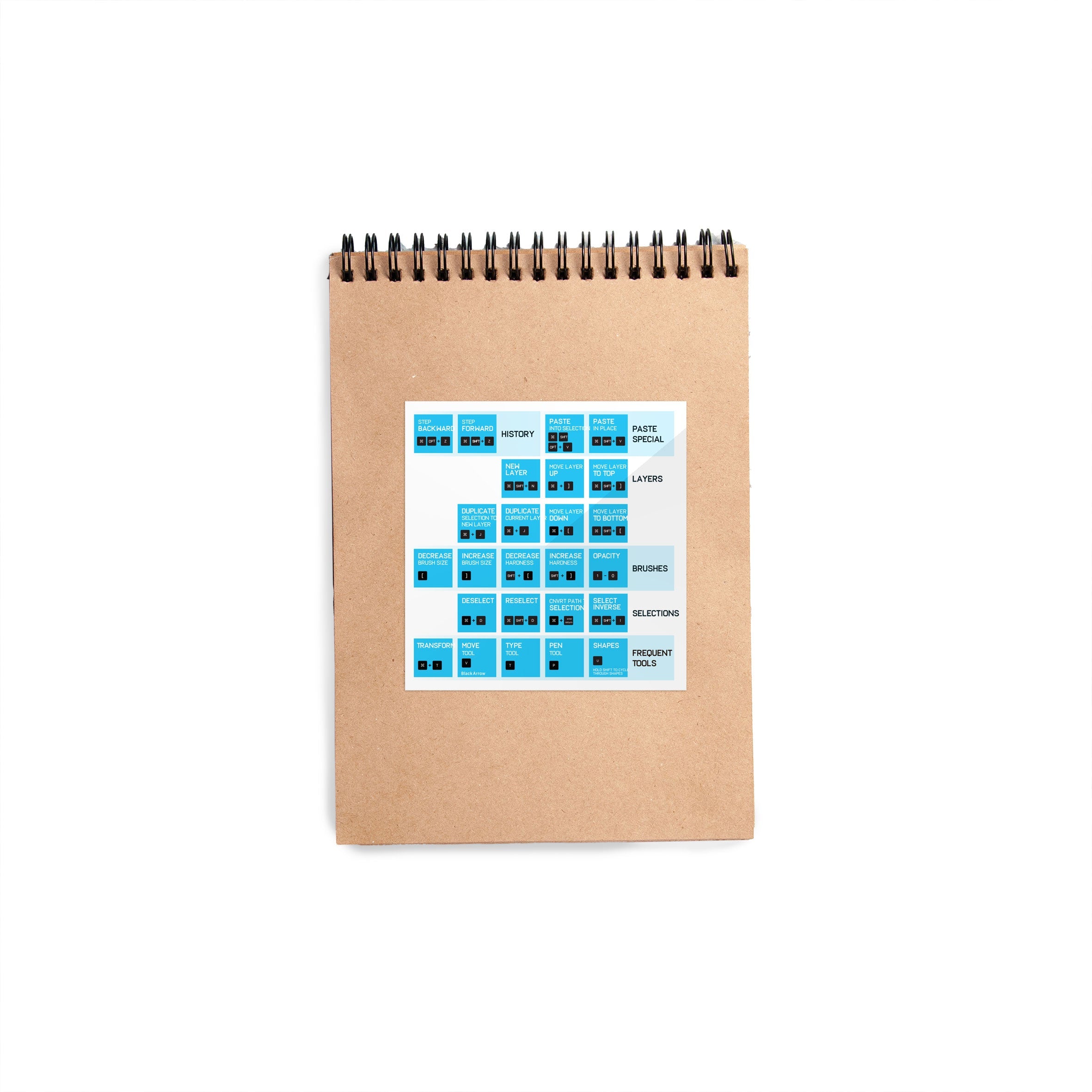 Adobe Photoshop Shortcut Keys
