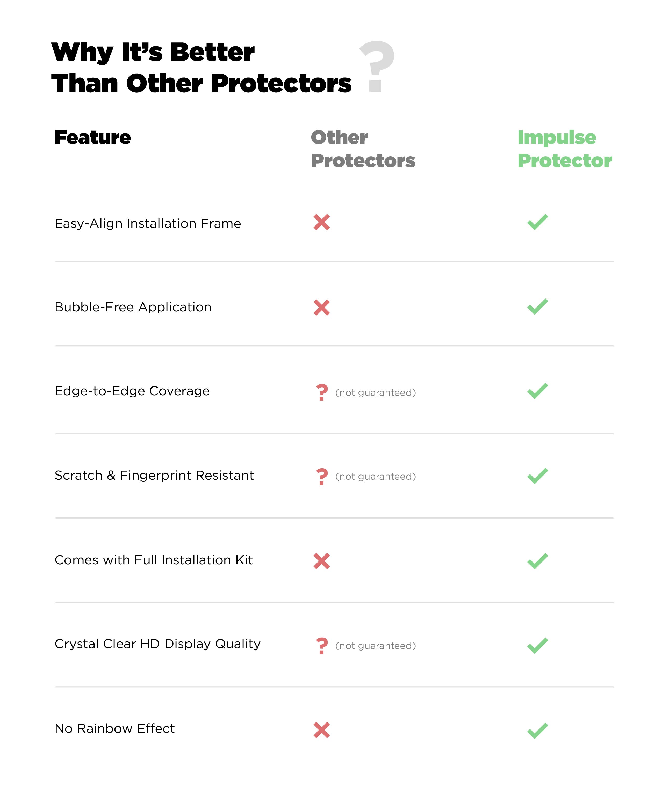 Mobile image for Impulse Clear Screen Protector